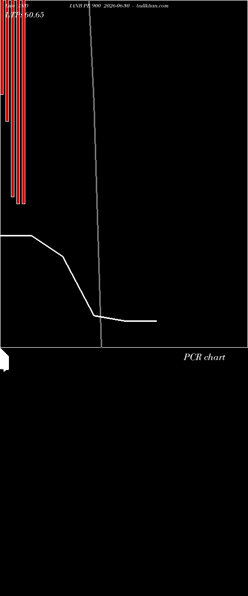  option chart INDIANB PE 900 2026-06-30 