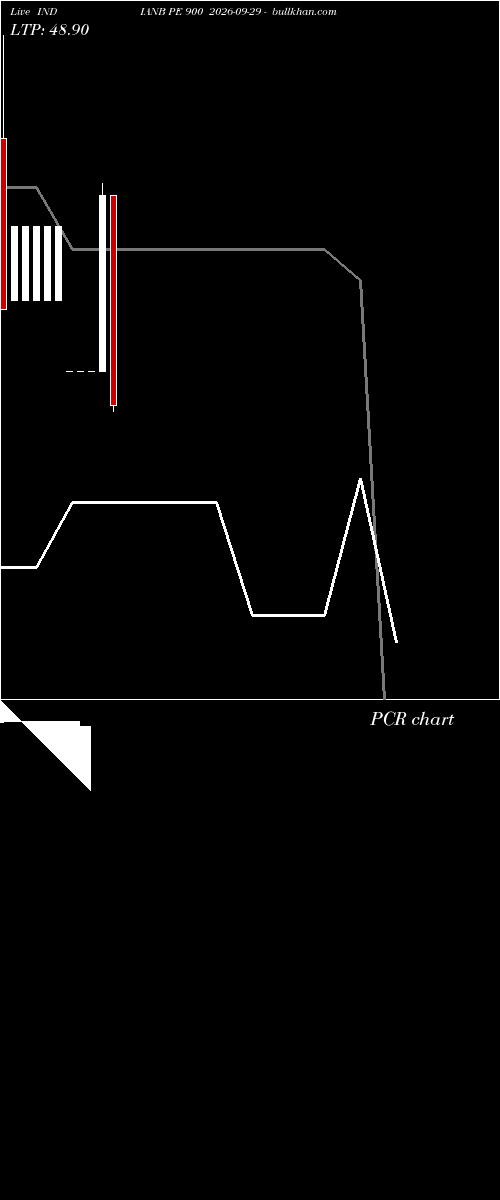  option chart INDIANB PE 900 2026-09-29 