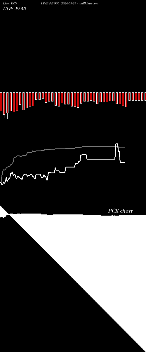  option chart INDIANB PE 900 2026-09-29 