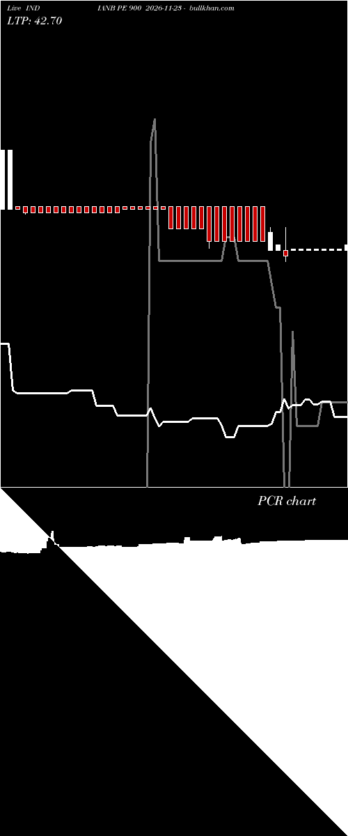  option chart INDIANB PE 900 2026-11-23 