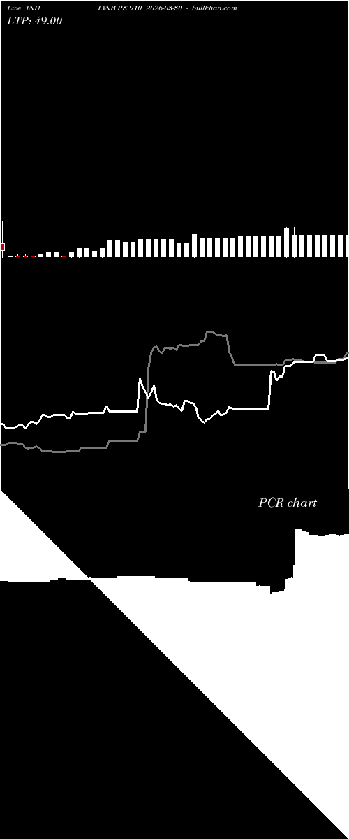  option chart INDIANB PE 910 2026-03-30 