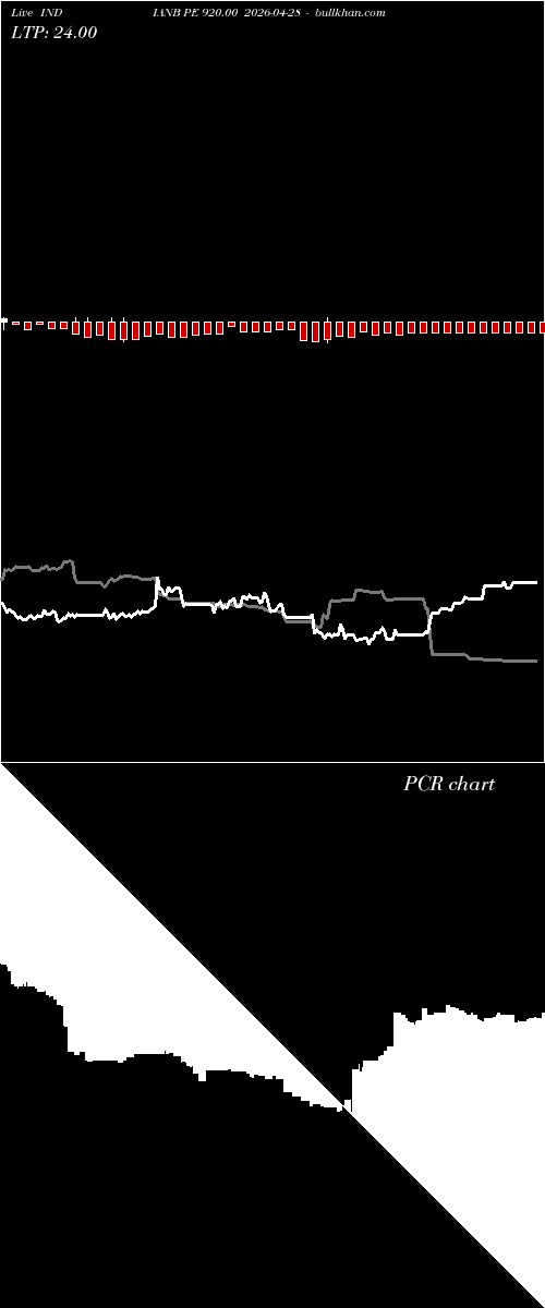  option chart INDIANB PE 920.00 2026-04-28 