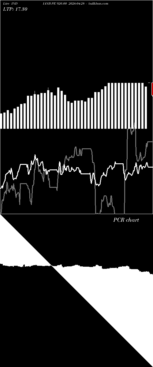  option chart INDIANB PE 920.00 2026-04-28 
