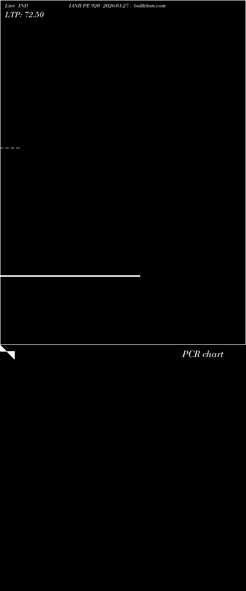  option chart INDIANB PE 920 2026-01-27 