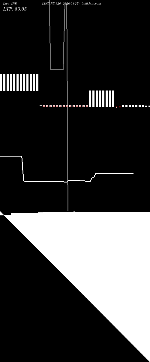  option chart INDIANB PE 920 2026-01-27 