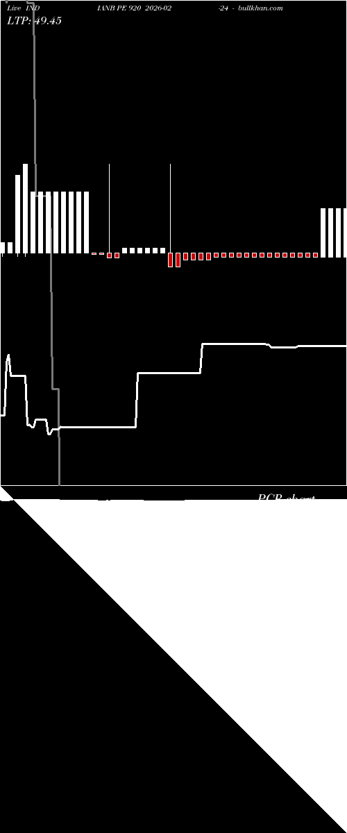  option chart INDIANB PE 920 2026-02-24 