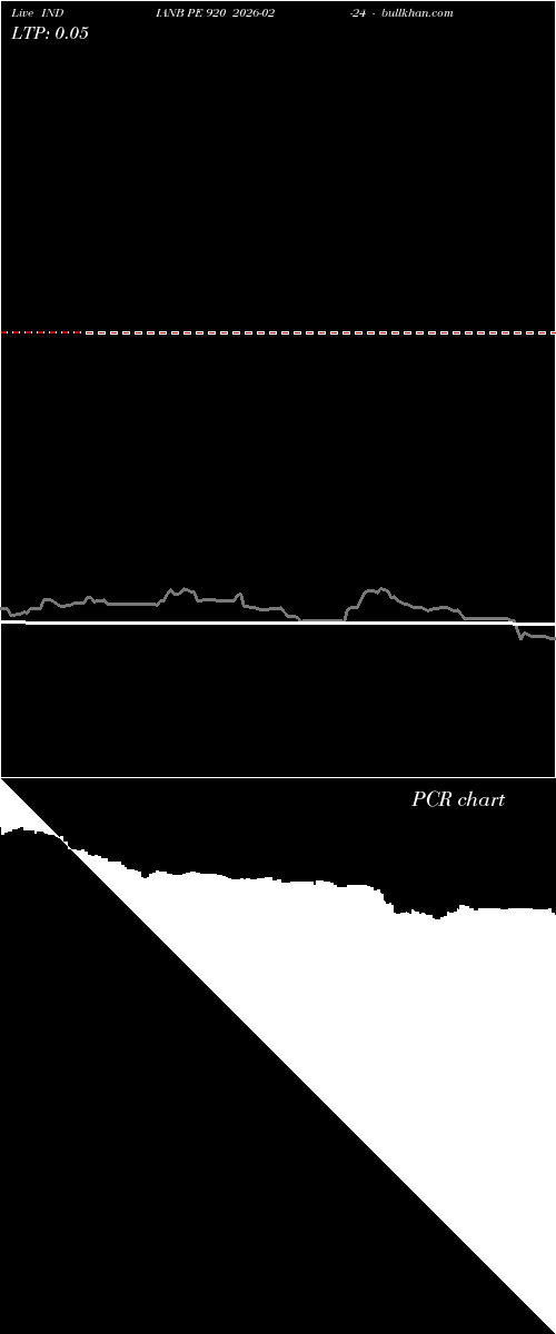  option chart INDIANB PE 920 2026-02-24 