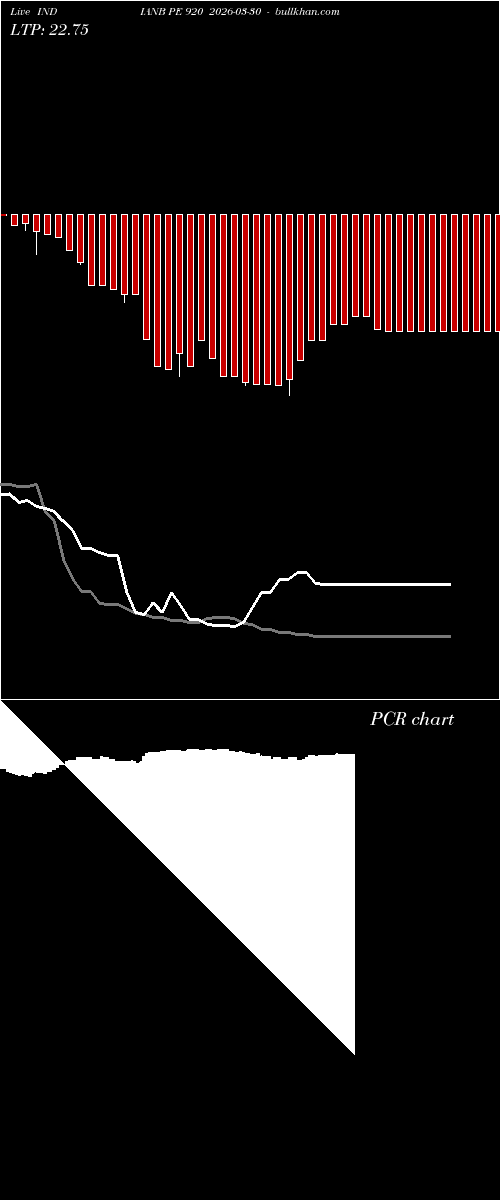  option chart INDIANB PE 920 2026-03-30 