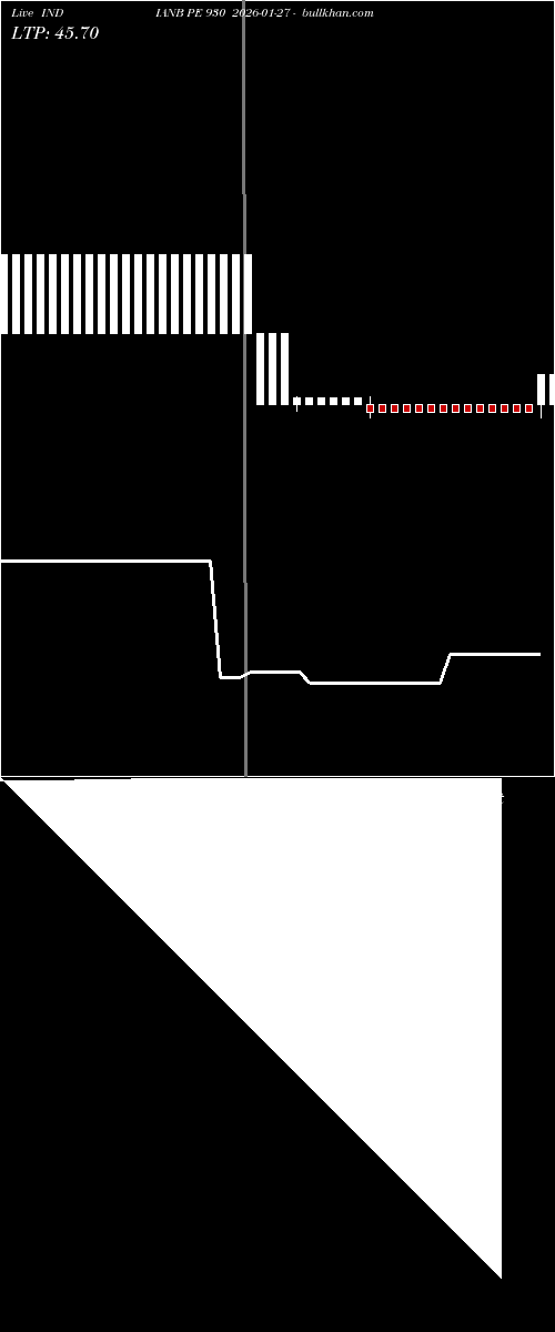  option chart INDIANB PE 930 2026-01-27 