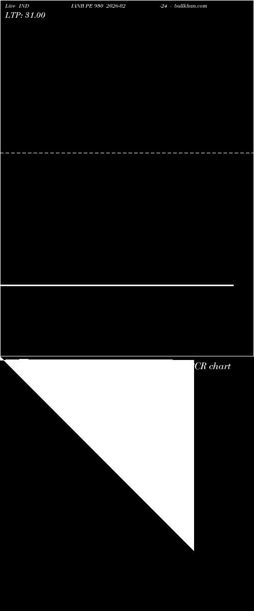  option chart INDIANB PE 930 2026-02-24 