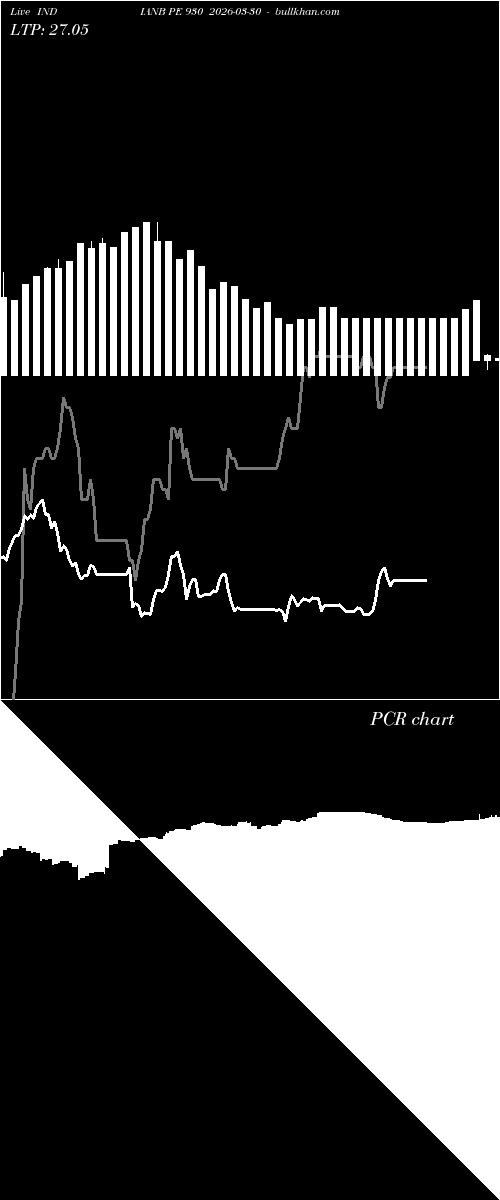  option chart INDIANB PE 930 2026-03-30 