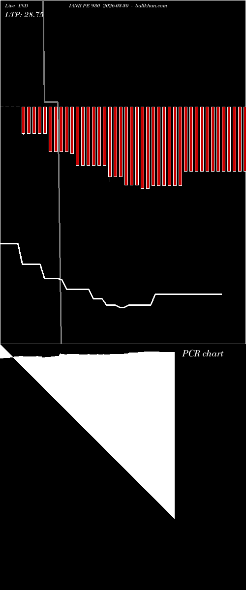  option chart INDIANB PE 930 2026-03-30 