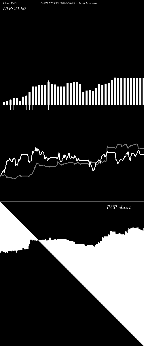  option chart INDIANB PE 930 2026-04-28 