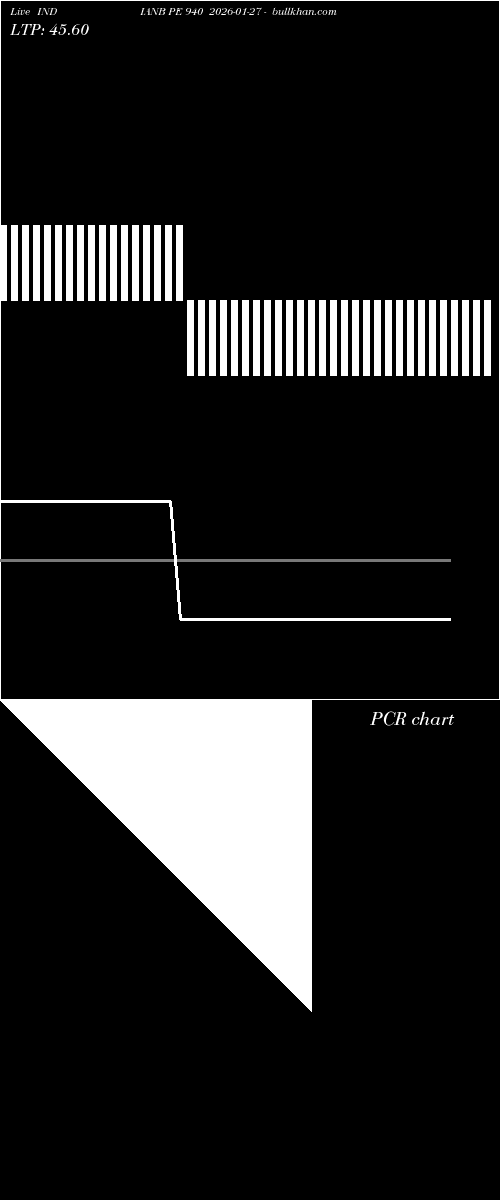  option chart INDIANB PE 940 2026-01-27 