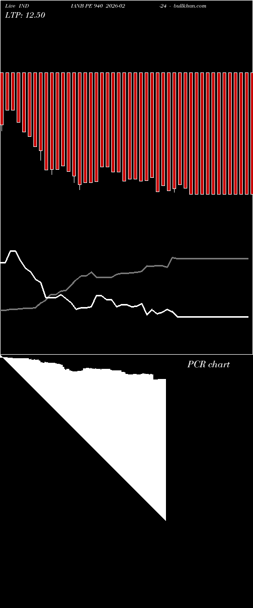  option chart INDIANB PE 940 2026-02-24 