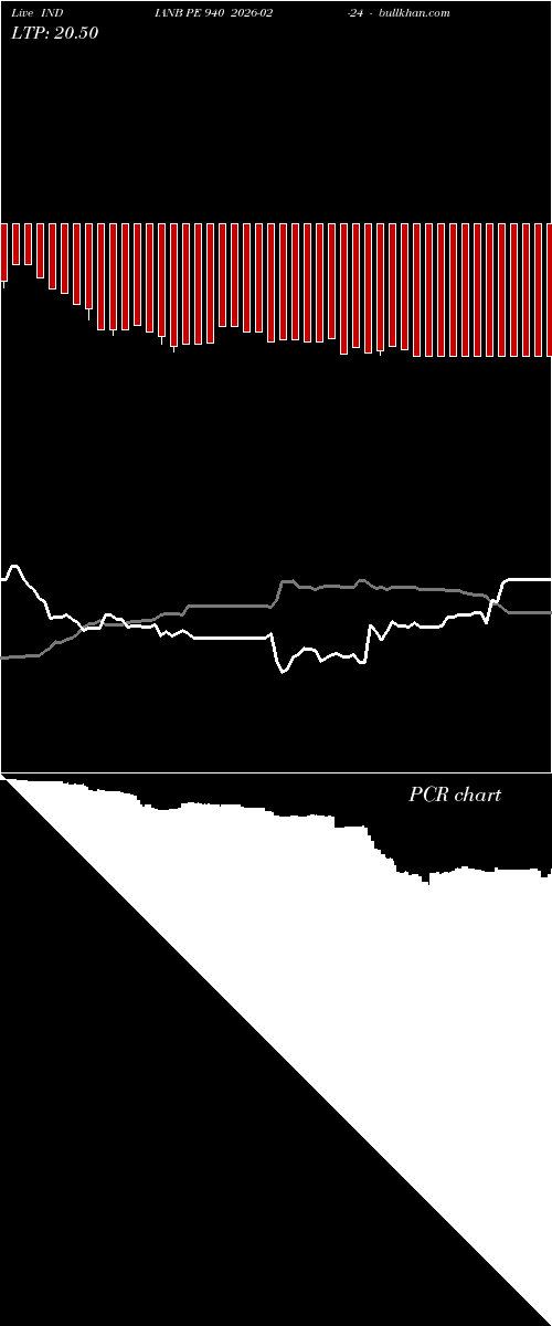  option chart INDIANB PE 940 2026-02-24 