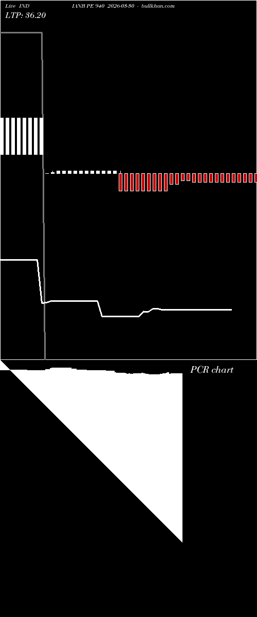  option chart INDIANB PE 940 2026-03-30 