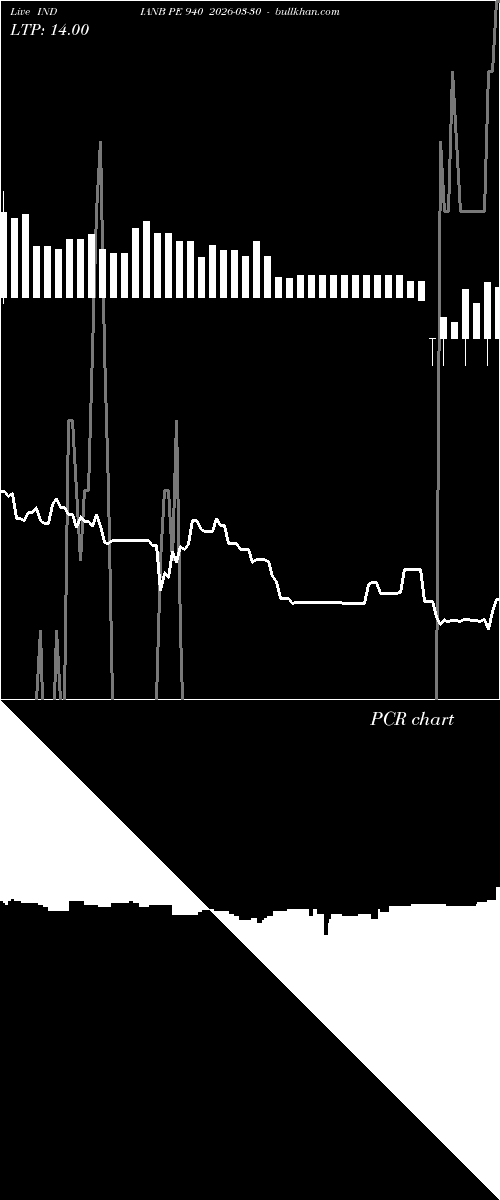  option chart INDIANB PE 940 2026-03-30 