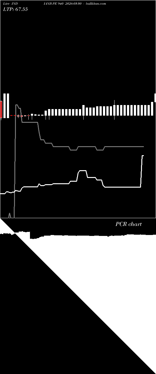  option chart INDIANB PE 940 2026-03-30 