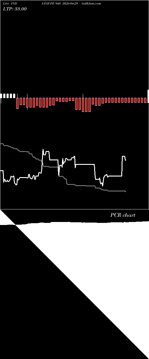  option chart INDIANB PE 940 2026-04-28 