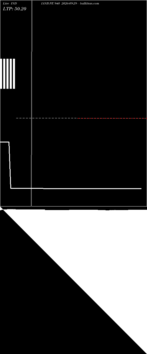  option chart INDIANB PE 940 2026-09-29 
