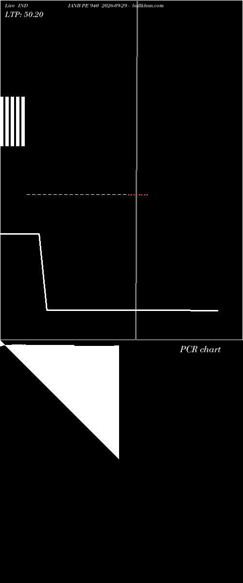  option chart INDIANB PE 940 2026-09-29 