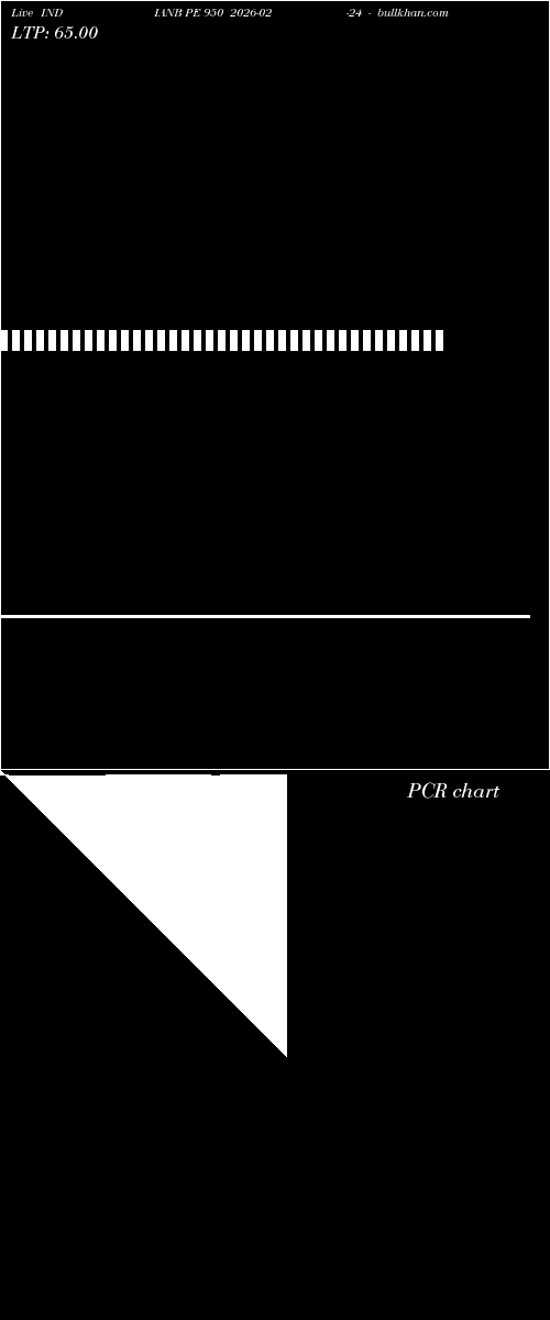  option chart INDIANB PE 950 2026-02-24 
