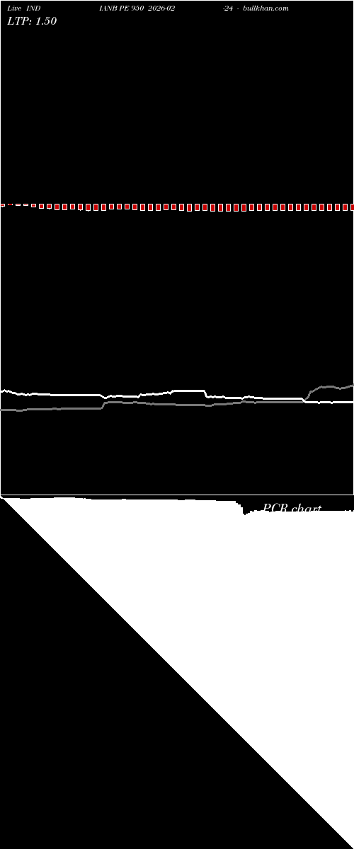  option chart INDIANB PE 950 2026-02-24 