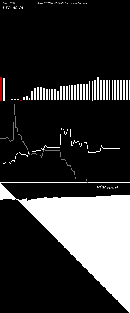  option chart INDIANB PE 950 2026-03-30 