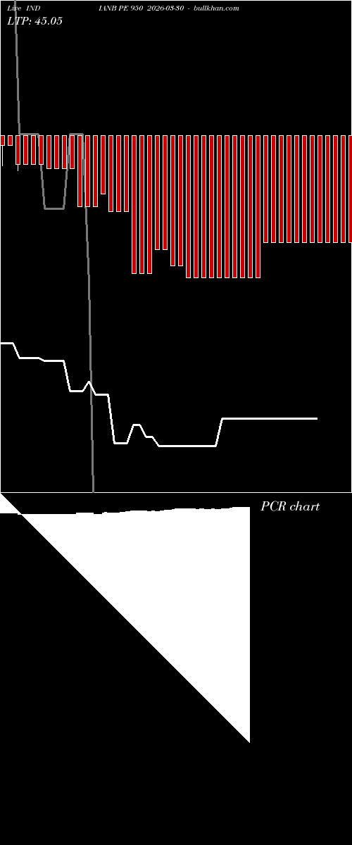  option chart INDIANB PE 950 2026-03-30 