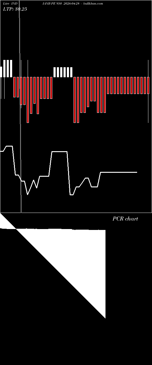  option chart INDIANB PE 950 2026-04-28 