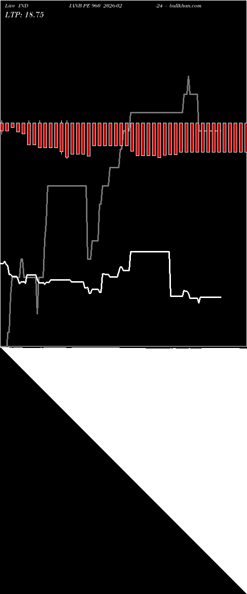  option chart INDIANB PE 960 2026-02-24 