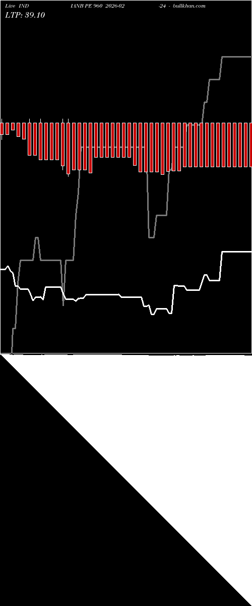 option chart INDIANB PE 960 2026-02-24 