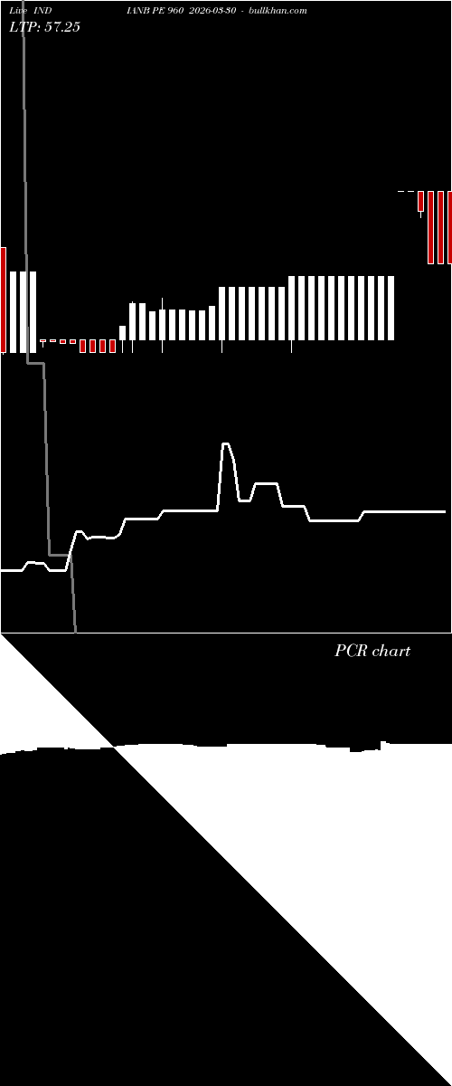  option chart INDIANB PE 960 2026-03-30 