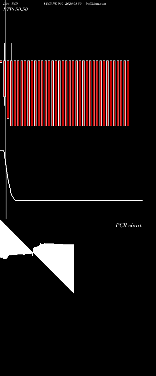  option chart INDIANB PE 960 2026-03-30 