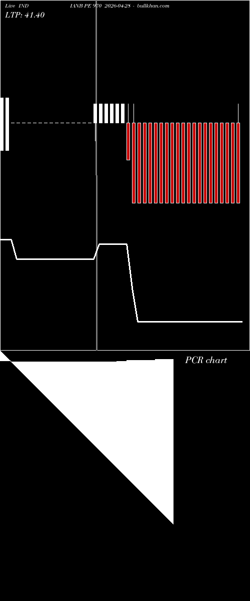  option chart INDIANB PE 970 2026-04-28 