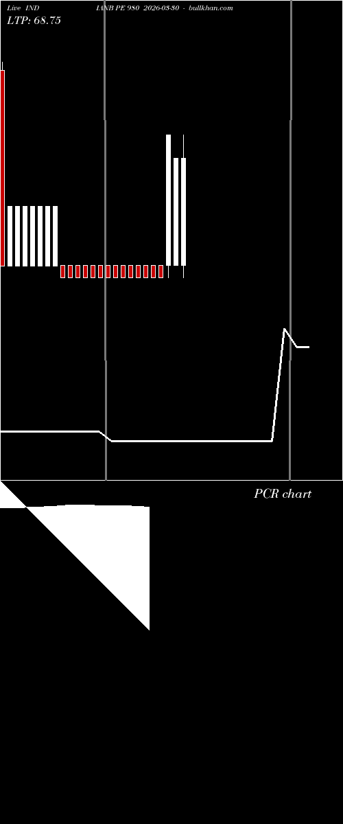  option chart INDIANB PE 980 2026-03-30 