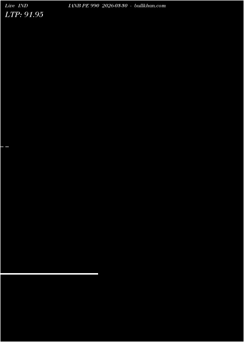  option chart INDIANB PE 990 2026-03-30 