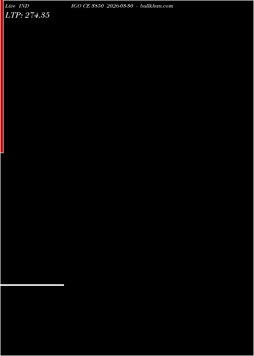  option chart INDIGO CE 3850 2026-03-30 