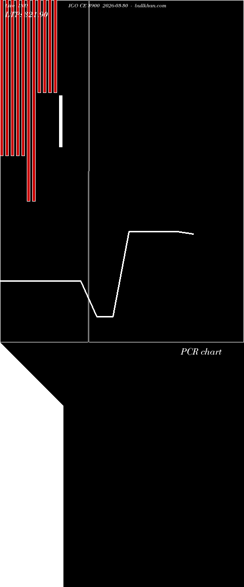  option chart INDIGO CE 3900 2026-03-30 