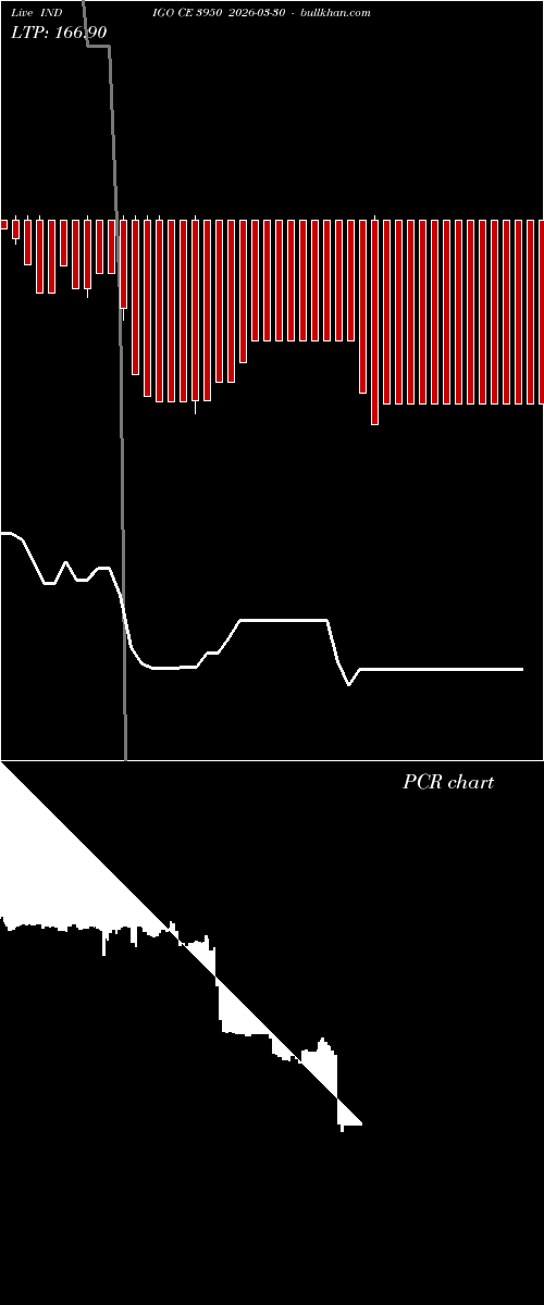 option chart INDIGO CE 3950 2026-03-30 