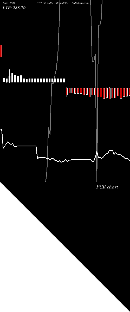  option chart INDIGO CE 4000 2026-03-30 