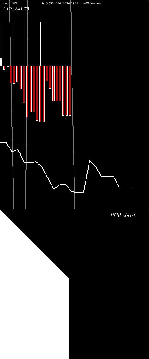  option chart INDIGO CE 4000 2026-03-30 