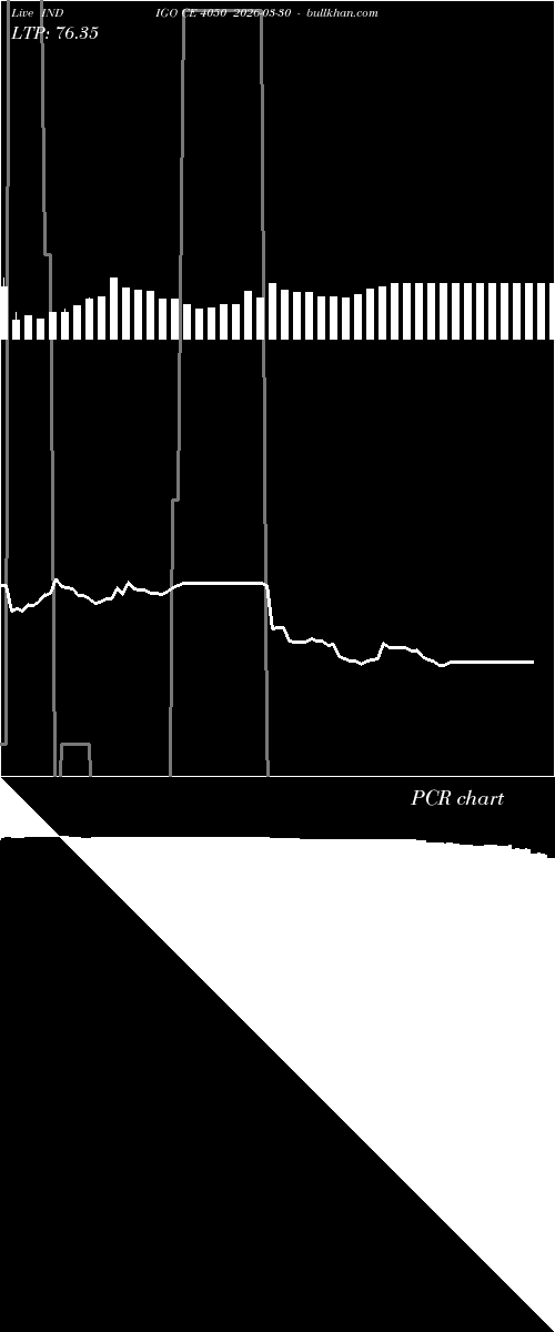  option chart INDIGO CE 4050 2026-03-30 