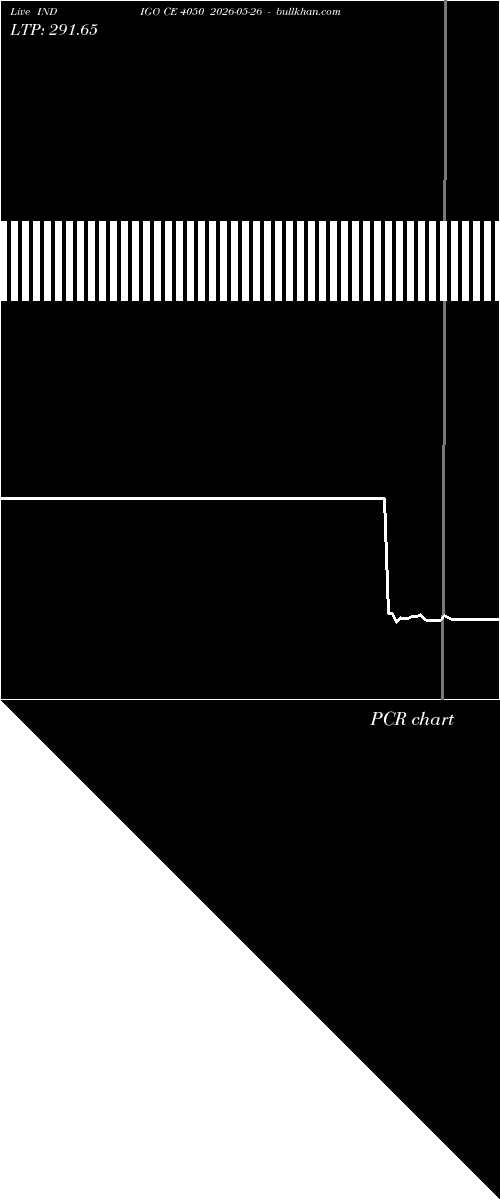  option chart INDIGO CE 4050 2026-05-26 
