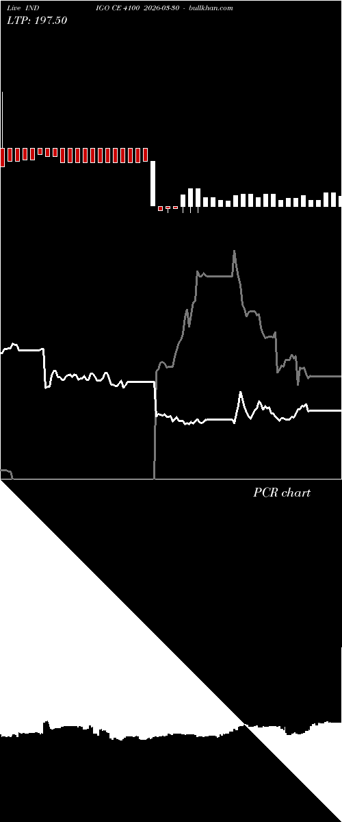  option chart INDIGO CE 4100 2026-03-30 
