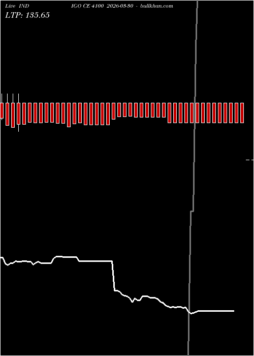  option chart INDIGO CE 4100 2026-03-30 