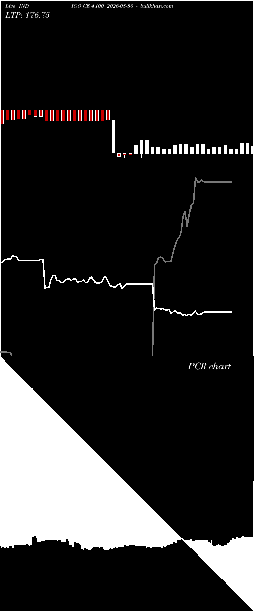  option chart INDIGO CE 4100 2026-03-30 