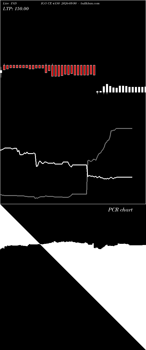  option chart INDIGO CE 4150 2026-03-30 