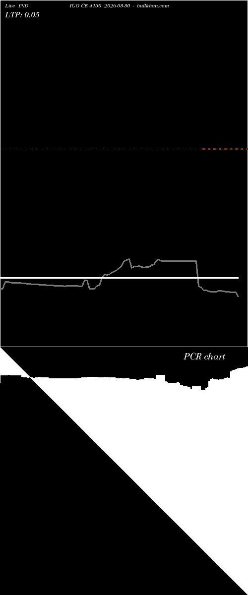  option chart INDIGO CE 4150 2026-03-30 